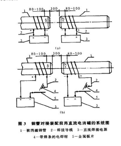 <a href=http://m.njfangyuan.cn target=_blank class=infotextkey>螺旋焊接鋼管</a>消磁方案圖
