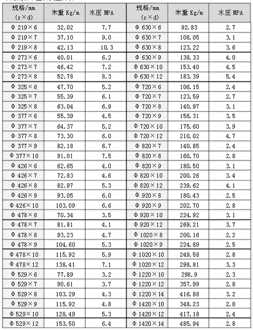 <a href=http://m.njfangyuan.cn target=_blank class=infotextkey>螺旋焊接鋼管</a>壓力表