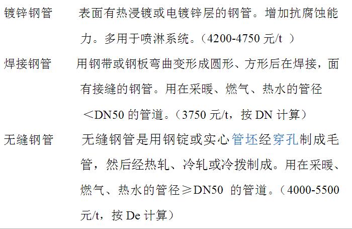 <a href=http://m.njfangyuan.cn target=_blank class=infotextkey>焊接鋼管</a>、無縫鋼管、鍍鋅鋼管的區別